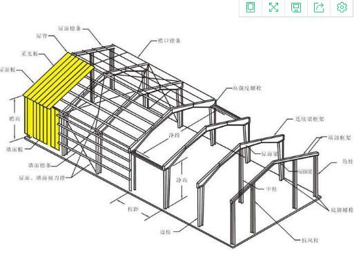 鋼結構常見解決方案達標性能指標