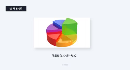 深度解析b端數(shù)據(jù)可視化 信息圖表篇