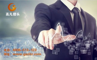 最好獵頭公司,上海獵頭哪家好,獵頭公司排行榜,高端獵頭公司