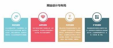 品牌官網(wǎng)建設