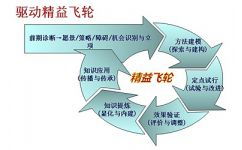 裕恒咨詢商務(wù)服務(wù)產(chǎn)品銷(xiāo)量穩(wěn)健向前,客戶認(rèn)可的重慶cmmi知名